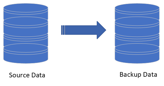 Data backup types mirror