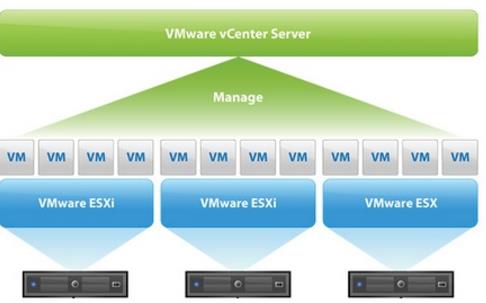 VMware-vSphere-vCenter-Server