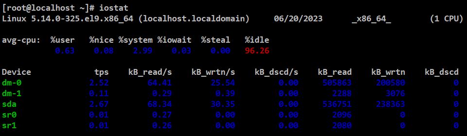 linux iostat command